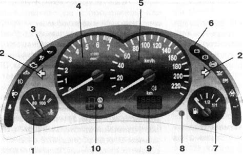 контрольные индикаторы панели приборов на опель 2001